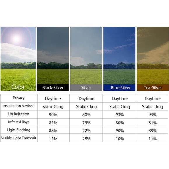 Window Film One Way Daytime Privacy Static Cling Sun Blocking Anti UV Reflective - Picture 4 of 6